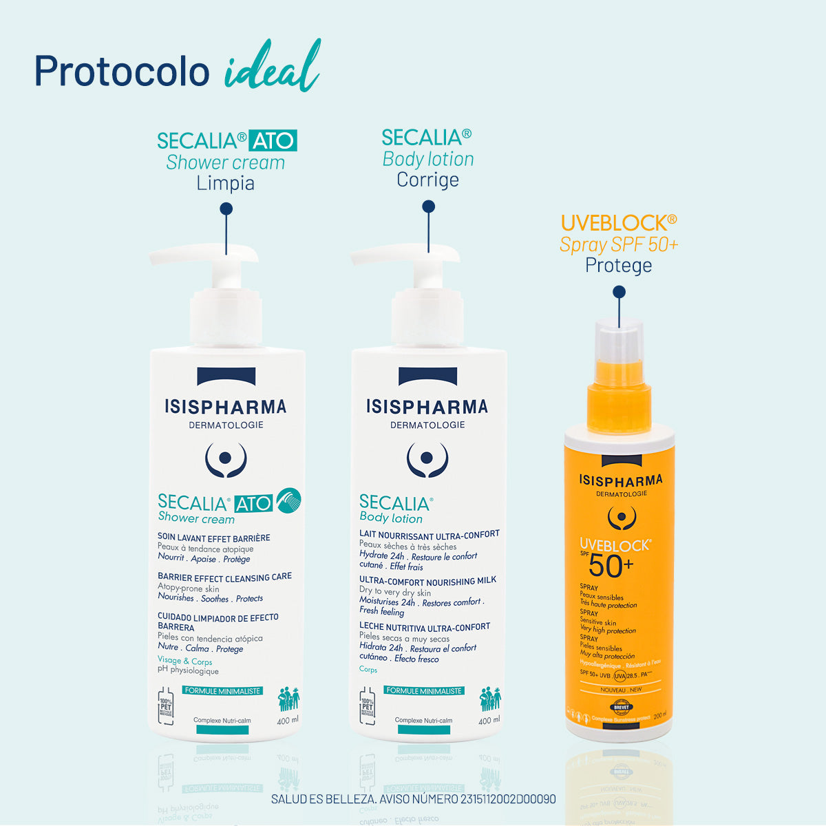 Isispharma Secalia Body Lotion Hidratante para pieles secas 400 ml