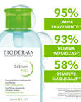Bioderma Sébium H2O Bomba inversa Agua micelar desmaquillante para piel mixta a grasa 500 ml