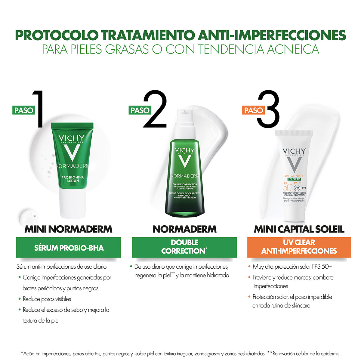 Vichy Kit Normaderm tratamiento anti-imperfecciones 50 ml + Normaderm anti-imperfecciones 50 ml + Normaderm Sérum anti-imperfecciones 5 ml + Capital soleil uv-mune clear 3 ml