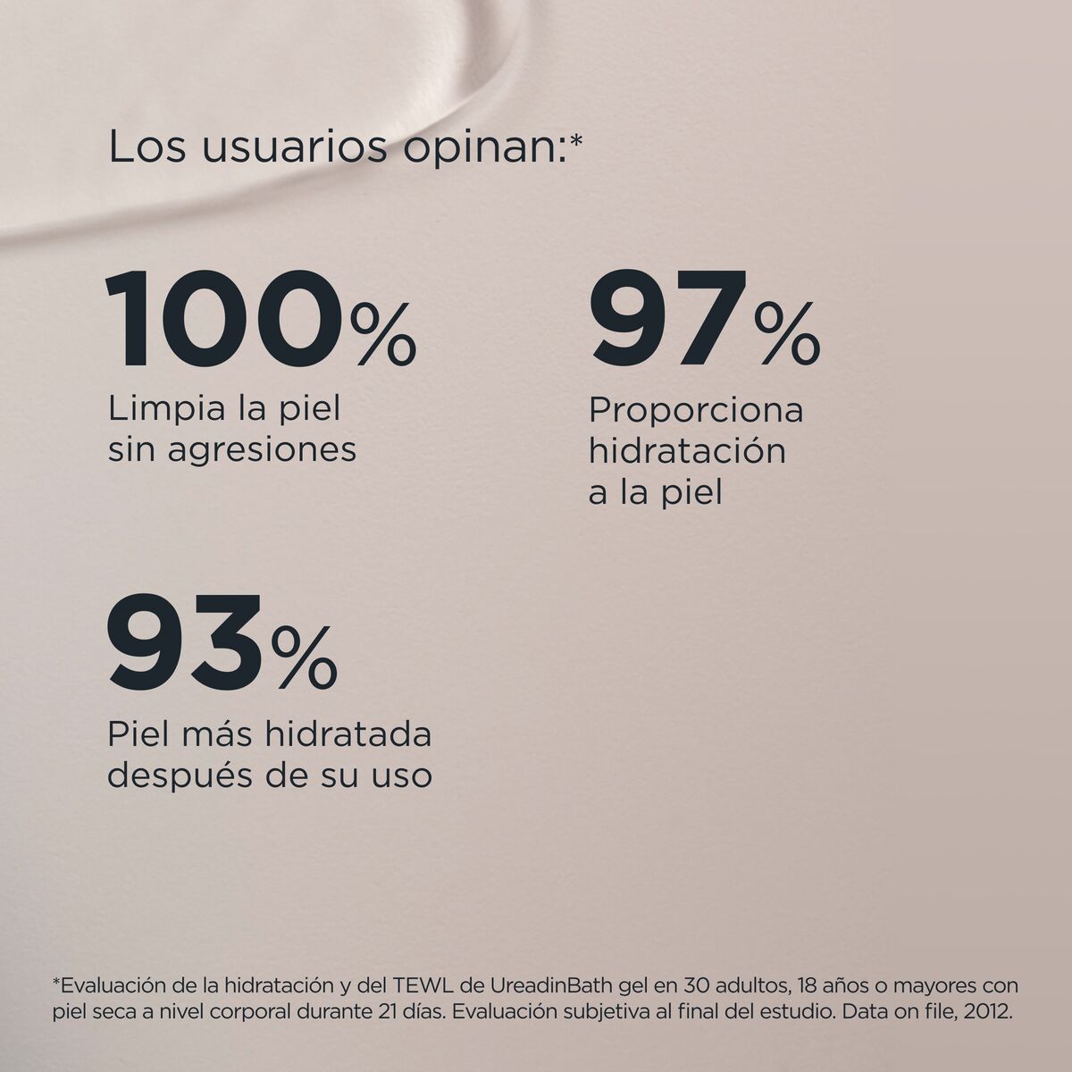 Isdin Ureadin Shower Gel Pieles secas 400 ml