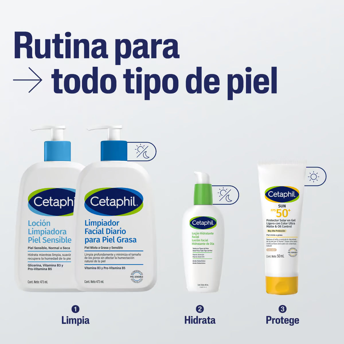 Cetaphil Loción hidratante facial de día para todo tipo de piel 88 ml