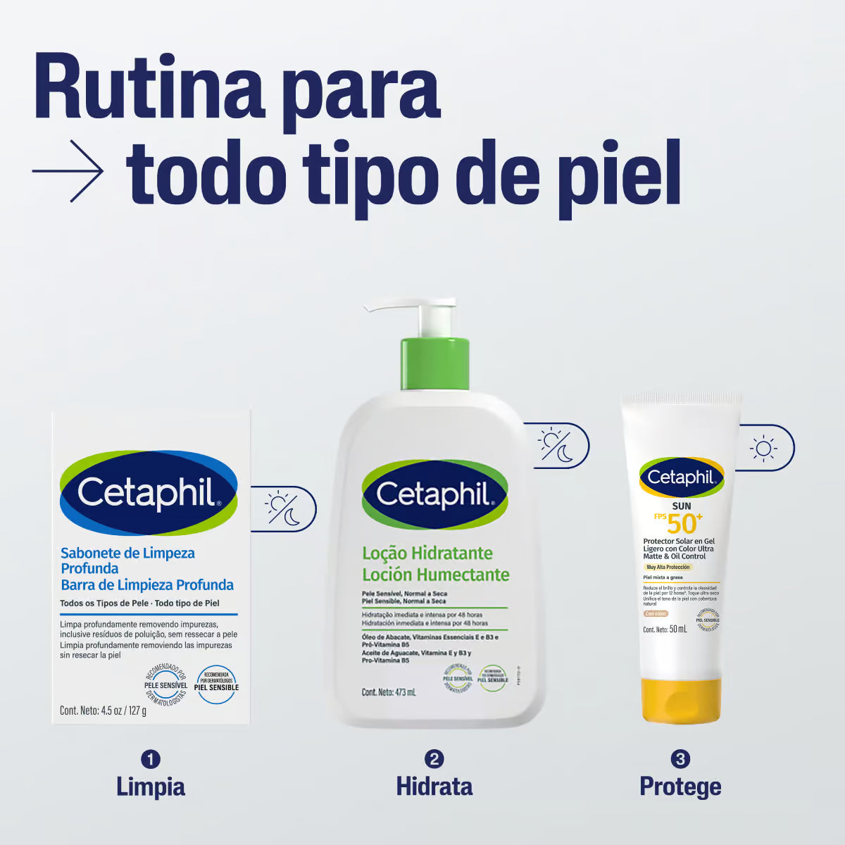 Cetaphil Barra limpiadora profunda para piel sensible 127 gr