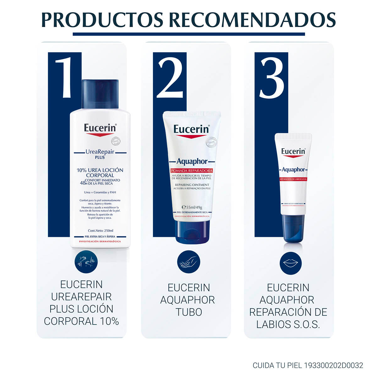 Eucerin UreaRepair plus 5% loción reparadora para piel seca 250ml.