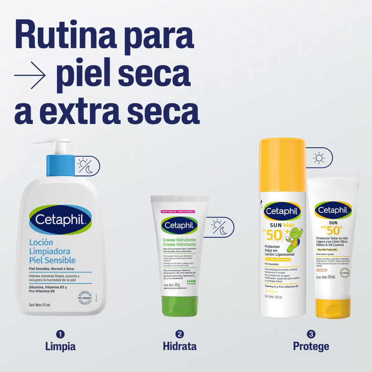 Cetaphil Crema Hidratante para Piel Seca y Sensible 50 g