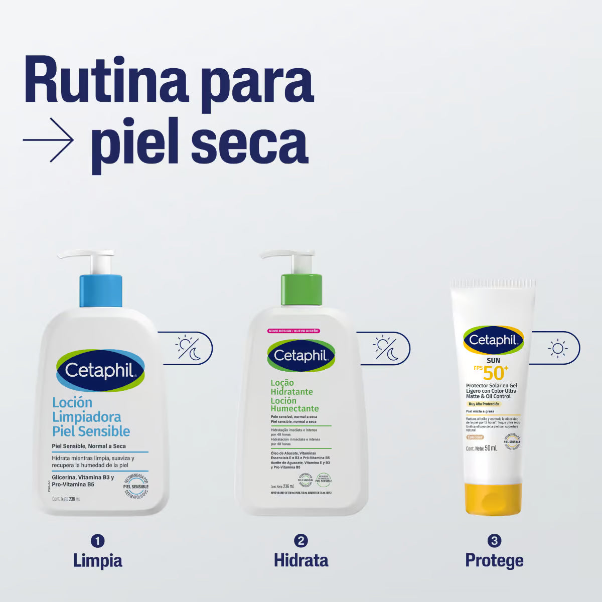 Cetaphil Loción Humectante Corporal e Hidratante para Piel Seca y Sensible 236 ml